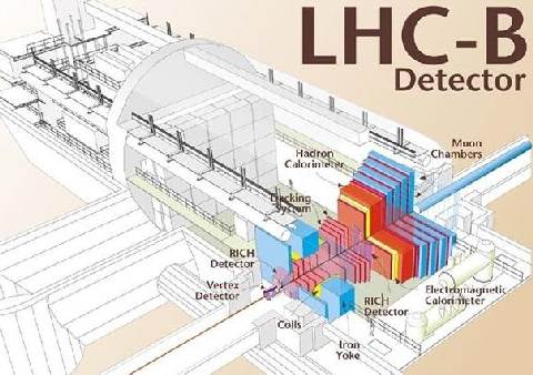 LHCb